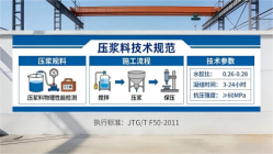 玛沁本地工厂讲解：说一遍公路压浆料和铁路压浆料的区别