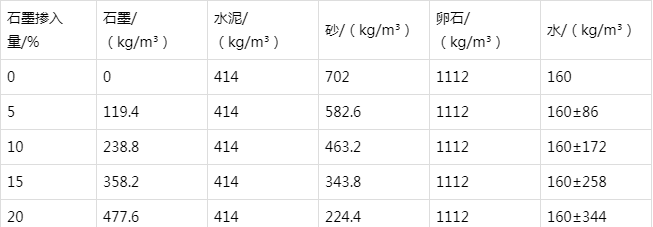 玛沁防静电水泥砂浆怎么做(附配比及施工方法)